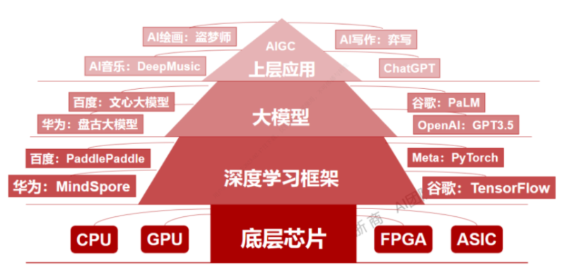 百度文心一言，還是個(gè)不完美小孩