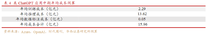 百度文心一言，還是個(gè)不完美小孩